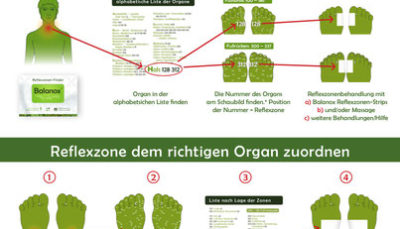 Balanox™ Reflexzonen Set / 8 Stk. Strips + 1 Reflexzonen-Finder